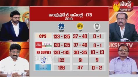 Exit Poll Results 2019 | Andhra Pradesh Assembly Election | Live ...