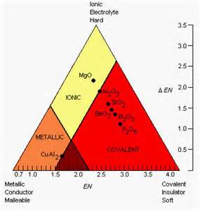 Materials Science