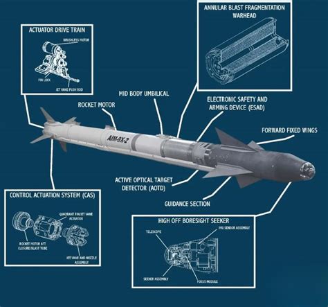 สหรัฐฯ อนุมัติการขาย AIM-9X Block II+ ให้กับเกาหลีใต้ - Pantip