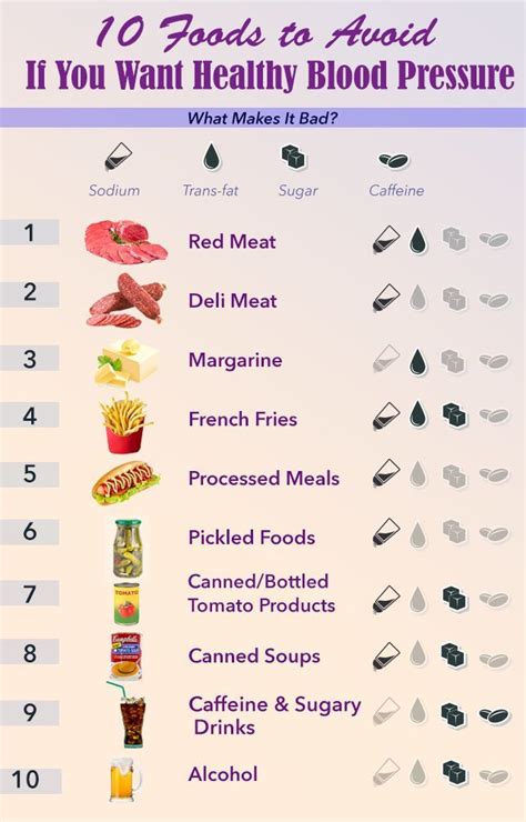 Printable List Of Foods To Avoid With High Blood Pressure