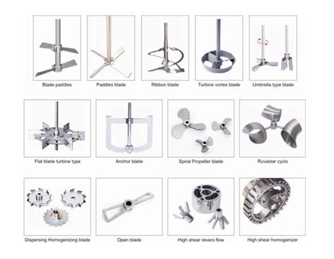 Types of Agitators – Design and Usage