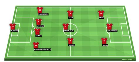 Liverpool vs Paris Saint-Germain: Probable Lineups, Prediction, Tactics, Team News & Key Stats ...