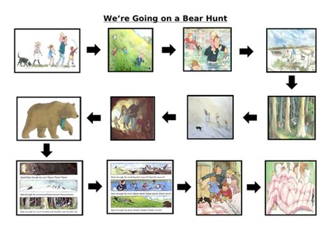 We're Going on a Bear Hunt Story Map | Teaching Resources