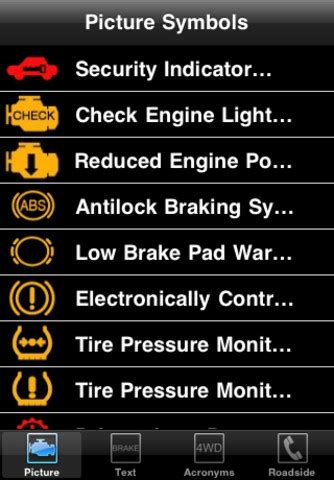 Bmw 325i dashboard symbols