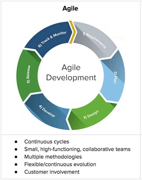 How to Implement Process Improvement | Smartsheet