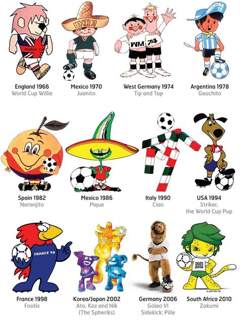 Official World Cup Mascot - Footy Design