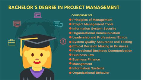 - Business Management Degrees