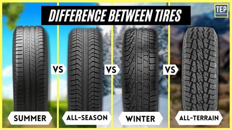 How Different Types of Tire Can Affect Your Vehicle Performance - YouTube