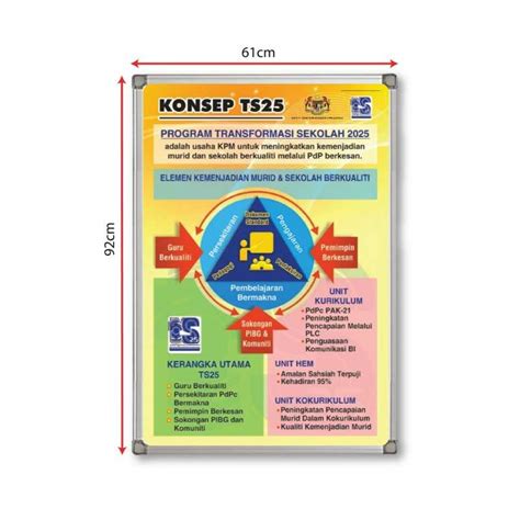 Konsep TS25 Program Transformasi Sekolah 2025