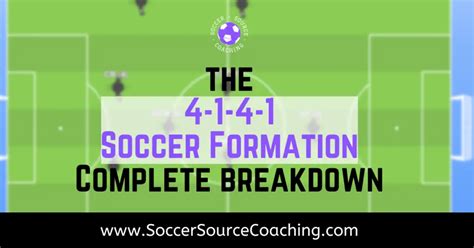 4-1-4-1 Soccer Formation | Easily Explained