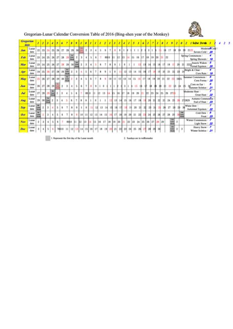 Gregorian-Lunar Calendar Conversion Table Of 2016 printable pdf download