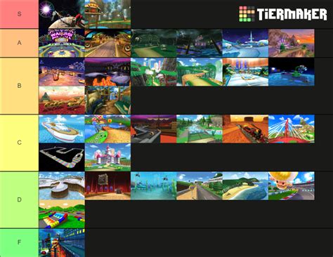 Mario Kart 7 Tracks Tier List (Community Rankings) - TierMaker