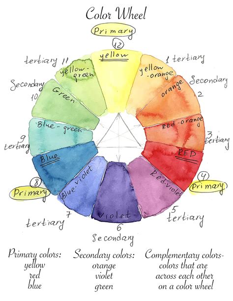 Color Wheel, Watercolor for beginners, how to paint with watercolor ...