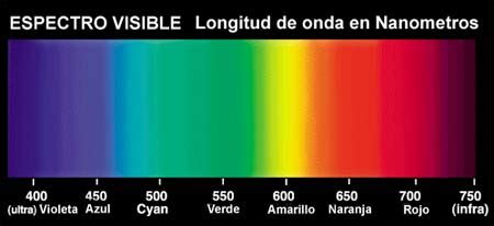 Científicos descubren condiciones bajo las cuales el ojo humano es ...