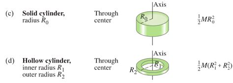 Rotational Inertia Lab