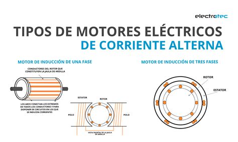 colar Ringback Prescrição tipos de motores de corrente alternada Tchau ...