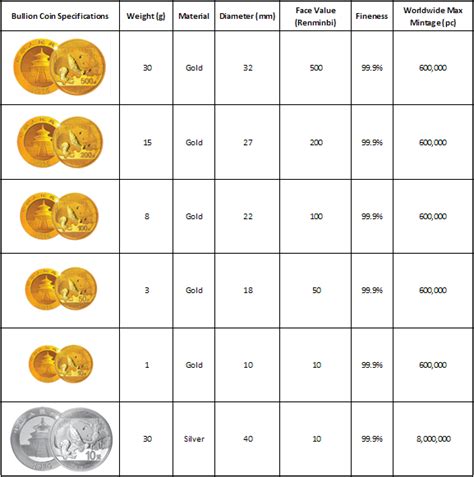 2016 Chinese Panda Gold and Silver Bullion Coins | Bank of China@Malaysia