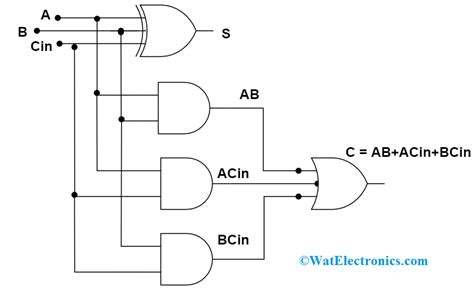 Combinational Logic Circuits : Definition, Examples, and Applications