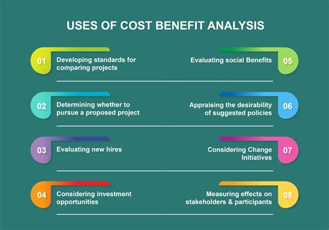 Cost Benefit Analysis - SlideBazaar Blog