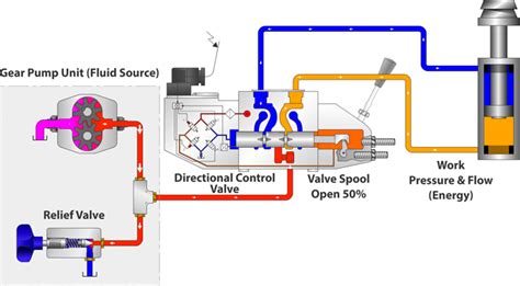 Three key priorities for successful agricultural hydraulic design