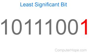 What is LSB (Least Significant Bit)?