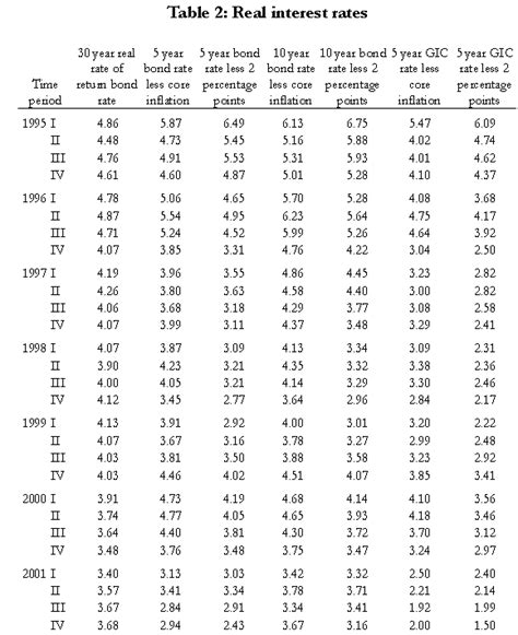 Selecting the Discount Rate – An Update – Economica