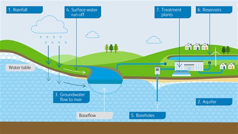 Reservoir levels | Performance | About us | Thames Water