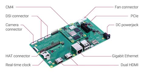 Raspberry Pi CM4 and CM4Lite Modules Launched for $25 and Up - CNX Software