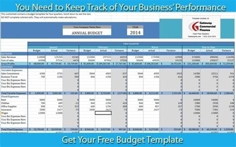 Business Budget Template | How to Prepare Projected Budgets