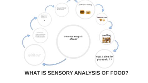 sensory analysis of food by Lorraine Lockhart on Prezi