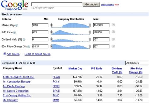 How To Use Google Finance Stock Screener - businesser