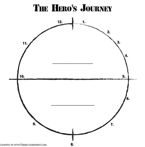 Printable Hero's Journey Worksheet