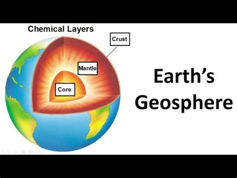 Earth's Geosphere - YouTube