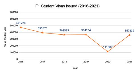 F1 Visa: Types, Eligibility, Application Process, Fees, Interview ...