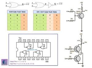 Pin Diagram for 74LS02 » Hackatronic