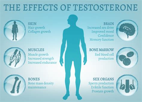 Is Testosterone Replacement Therapy Safe?