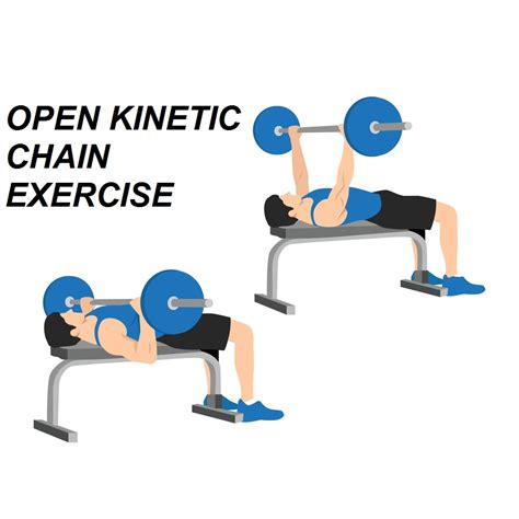 Open Kinetic Chain Exercise - Characteristics, Benefits, Examples