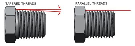 13 Types of Threads: Definition, Parts and Thread Identifying Tools [with Images] - Engineering ...