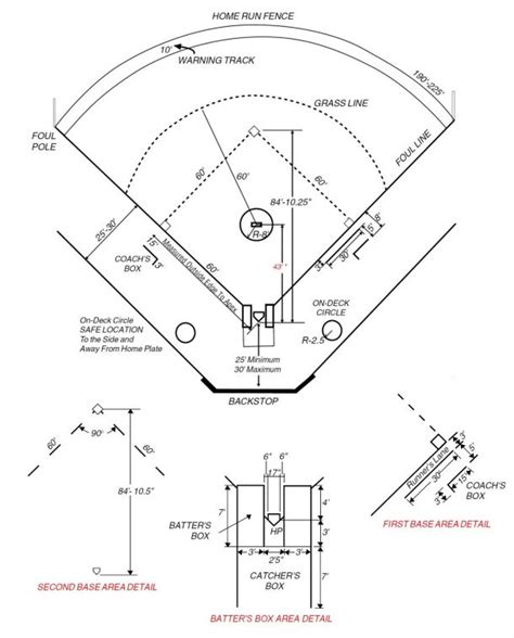 Slowpitch Softball Diamond Dimensions