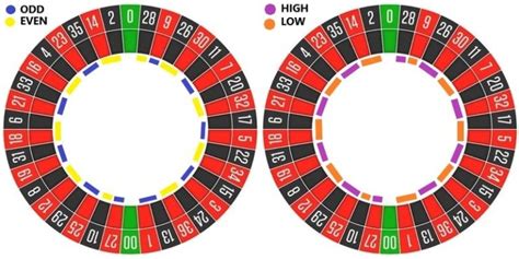 American Roulette – Gambling Hall Online