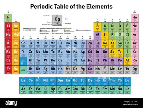 Periodic Table Of The Elements With Symbol And Atomic Number Stock | Porn Sex Picture