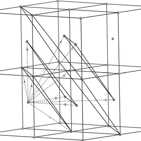 The lattice constants of bcc-metals. | Download Scientific Diagram