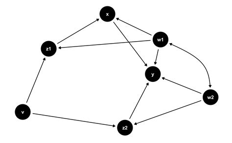 systemsmine - Blog