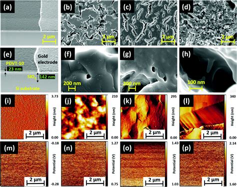 A highly selective electron affinity facilitated H 2 S sensor: the marriage of tris(keto ...