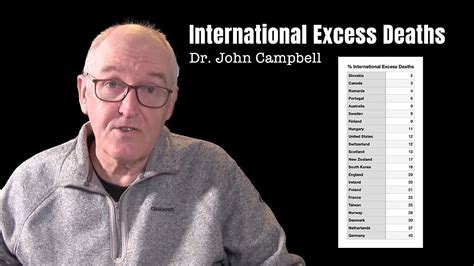 Dr. John CampBell: International Excess Deaths