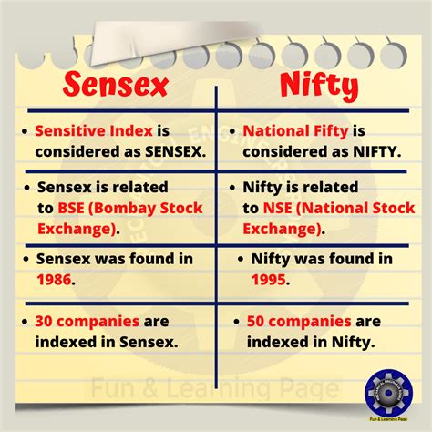 Mechanical Minds: KNOW WHAT IS SENSEX AND NIFTY