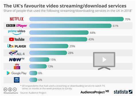 Best Streaming Service Uk - Ladaron