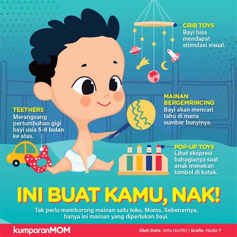 Infographic for Kumparancom Parenting Knowledge, New Moms, Infographic, Newborn, Portfolio ...