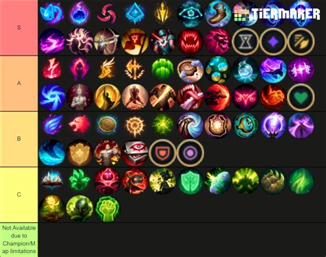 League of Legends Runes Tier List (Community Rankings) - TierMaker