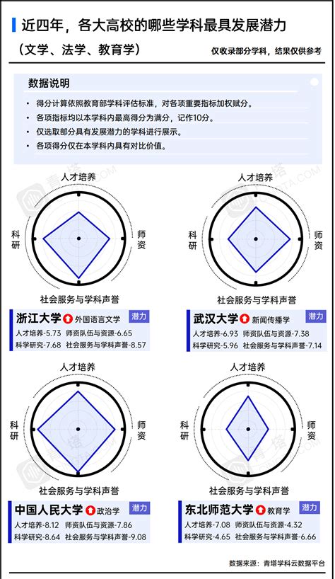 第五轮学科评估倒计时！各大高校的哪些学科发展潜力大？ - 知乎